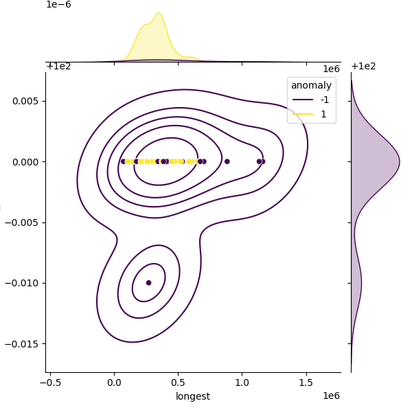 Neisseria flavescens_sample_longest_Completeness_Specific.png